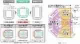 「東静岡駅前に1万人規模の「静岡市アリーナ」誕生【2030年開業】NTTドコモやJR東海･静鉄が参加する最強の“ダブルホーム”計画とは」の画像4