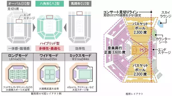 「東静岡駅前に1万人規模の「静岡市アリーナ」誕生【2030年開業】NTTドコモやJR東海･静鉄が参加する最強の“ダブルホーム”計画とは」の画像