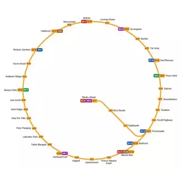 「シンガポール地下鉄「MRTサークルライン」が2026年7月全線開通！ついに完全ループ化でマリーナ・ベイとセントーサ島が直結」の画像