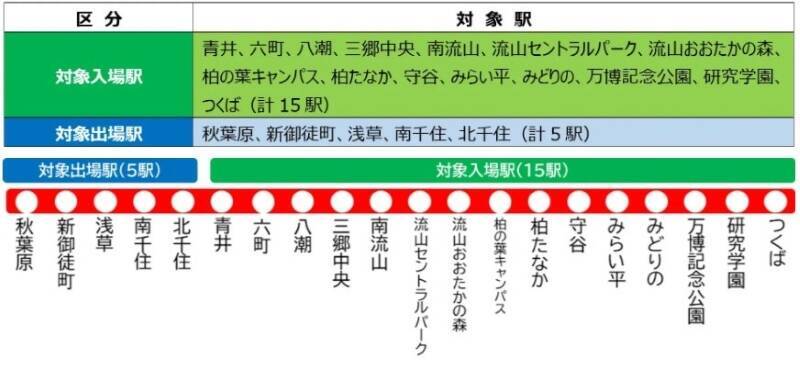 TXの早朝20%割引が「クレカタッチ」だけで自動適用！ つくばエクスプレスが首都圏初のオフピークキャンペーンを実施中！（7/31まで）