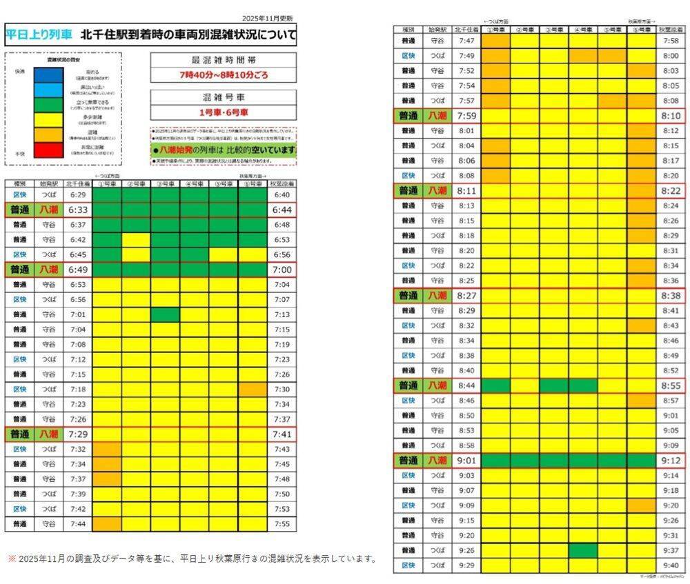 TXの早朝20%割引が「クレカタッチ」だけで自動適用！ つくばエクスプレスが首都圏初のオフピークキャンペーンを実施中！（7/31まで）
