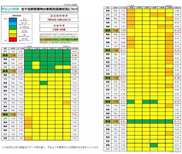 「TXの早朝20%割引が「クレカタッチ」だけで自動適用！ つくばエクスプレスが首都圏初のオフピークキャンペーンを実施中！（7/31まで）」の画像