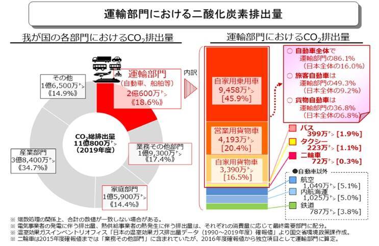 CO2排出量実質ゼロを目指して　再エネ・水素・バイオ燃料……鉄道事業者の施策あれこれ【コラム】