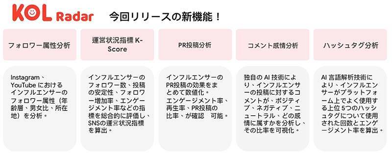 独自AI技術でD2C越境ECを支援する iKala KOL Radar インフルエンサーマーケティングに企業が頼る理由、土屋隆司 CMにその優位性と展開を聞く＿3/1登場の最新版はより効率的かつ科学的に効果測定