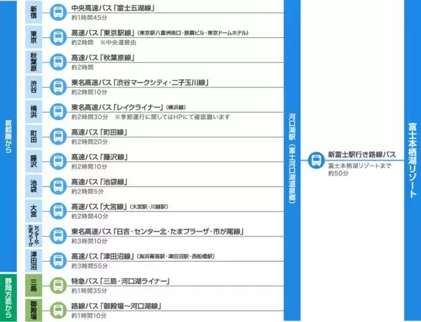 「2026年「ピーターラビット(TM) イングリッシュガーデン」開園！ 3,000球超の新種が加わった絶景の英国庭園と限定グッズに注目」の画像