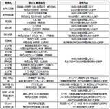 「JR東日本「駅弁味の陣2025」結果発表！  140周年の特別仕様で登場した「群馬の伝統駅弁」が大将軍に」の画像2