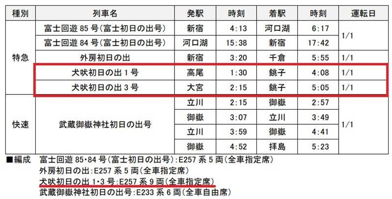 【年末年始】9連休で行きたい「人気急上昇の国内旅行先」ランキングTOP30！1位は日本一早い初日の出の千葉県銚子市