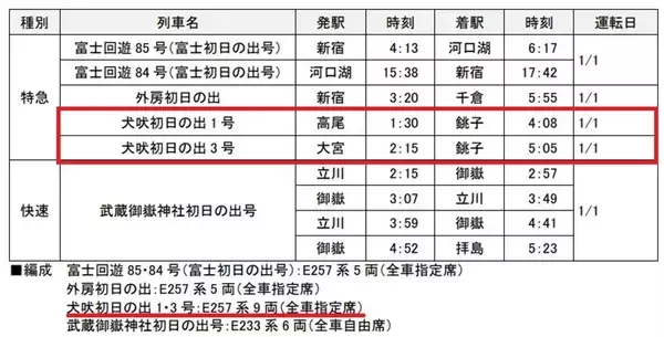 「【年末年始】9連休で行きたい「人気急上昇の国内旅行先」ランキングTOP30！1位は日本一早い初日の出の千葉県銚子市」の画像