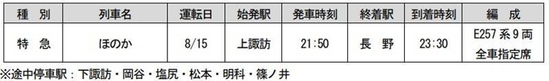 【2026諏訪湖花火】臨時列車45本を運転！ 終電はまさかの「0時30分発新宿行き」!? 当日のプログラムから交通規制情報、観覧席情報まで徹底解説