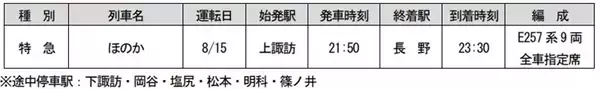 「【2026諏訪湖花火】臨時列車45本を運転！ 終電はまさかの「0時30分発新宿行き」!? 当日のプログラムから交通規制情報、観覧席情報まで徹底解説」の画像