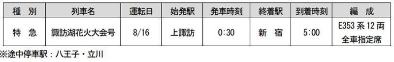 【2026諏訪湖花火】臨時列車45本を運転！ 終電はまさかの「0時30分発新宿行き」!? 当日のプログラムから交通規制情報、観覧席情報まで徹底解説