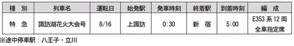 「【2026諏訪湖花火】臨時列車45本を運転！ 終電はまさかの「0時30分発新宿行き」!? 当日のプログラムから交通規制情報、観覧席情報まで徹底解説」の画像