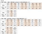 「【2026諏訪湖花火】臨時列車45本を運転！ 終電はまさかの「0時30分発新宿行き」!? 当日のプログラムから交通規制情報、観覧席情報まで徹底解説」の画像7