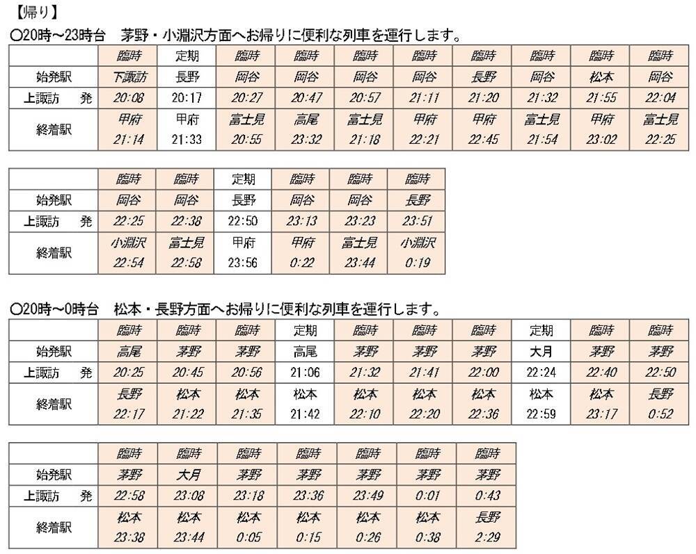 【2026諏訪湖花火】臨時列車45本を運転！ 終電はまさかの「0時30分発新宿行き」!? 当日のプログラムから交通規制情報、観覧席情報まで徹底解説