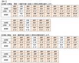 「【2026諏訪湖花火】臨時列車45本を運転！ 終電はまさかの「0時30分発新宿行き」!? 当日のプログラムから交通規制情報、観覧席情報まで徹底解説」の画像8