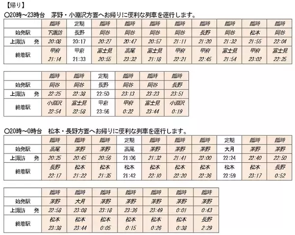 「【2026諏訪湖花火】臨時列車45本を運転！ 終電はまさかの「0時30分発新宿行き」!? 当日のプログラムから交通規制情報、観覧席情報まで徹底解説」の画像