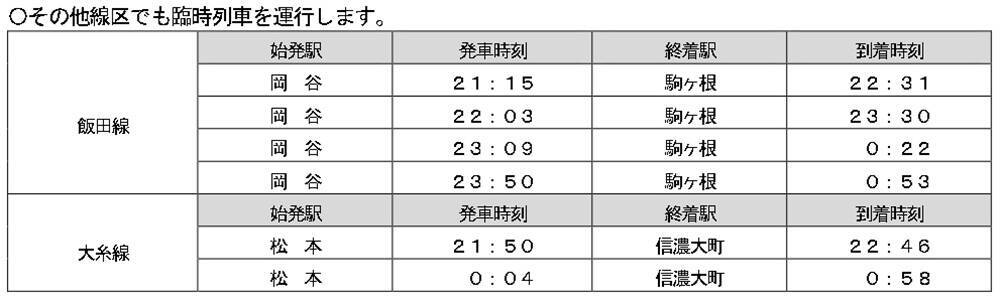 【2026諏訪湖花火】臨時列車45本を運転！ 終電はまさかの「0時30分発新宿行き」!? 当日のプログラムから交通規制情報、観覧席情報まで徹底解説