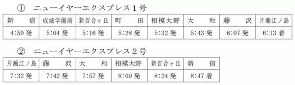 「江の島・鎌倉の初日の出＆初詣に便利なロマンスカー「ニューイヤーエクスプレス」を臨時運転！ 小田急電鉄が年末年始のダイヤを発表」の画像
