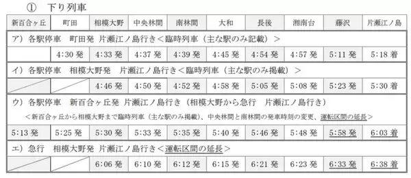 「江の島・鎌倉の初日の出＆初詣に便利なロマンスカー「ニューイヤーエクスプレス」を臨時運転！ 小田急電鉄が年末年始のダイヤを発表」の画像