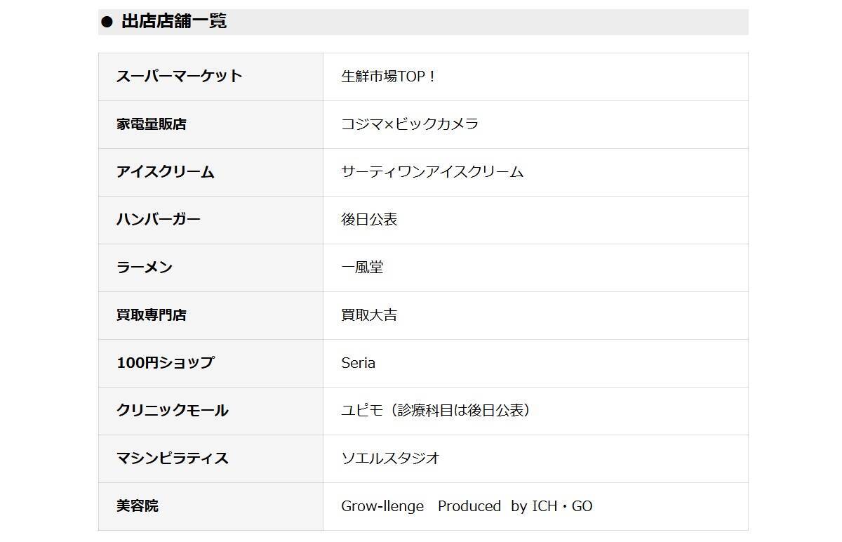 東浦和エリアの買い物が劇的に変化する？ 9月17日開業「minanoba川口」先行オープン情報から注目のテナント、アクセスまで徹底解説！