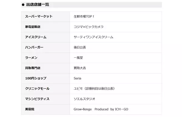 「東浦和エリアの買い物が劇的に変化する？ 9月17日開業「minanoba川口」先行オープン情報から注目のテナント、アクセスまで徹底解説！」の画像