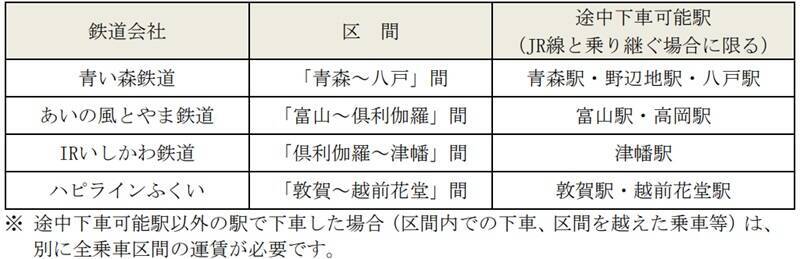 2026年春の青春18きっぷ！ねらい目は「3日間1万円」!? 旅行のプロが考える新ルール対応の京都･群馬お花見モデルコースも紹介