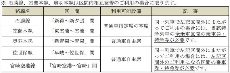2026年春の青春18きっぷ！ねらい目は「3日間1万円」!? 旅行のプロが考える新ルール対応の京都･群馬お花見モデルコースも紹介