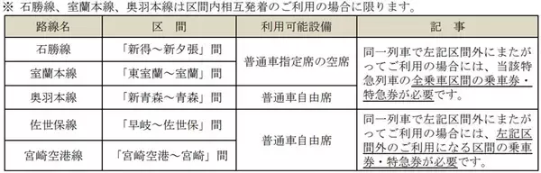 「2026年春の青春18きっぷ！ねらい目は「3日間1万円」!? 旅行のプロが考える新ルール対応の京都･群馬お花見モデルコースも紹介」の画像
