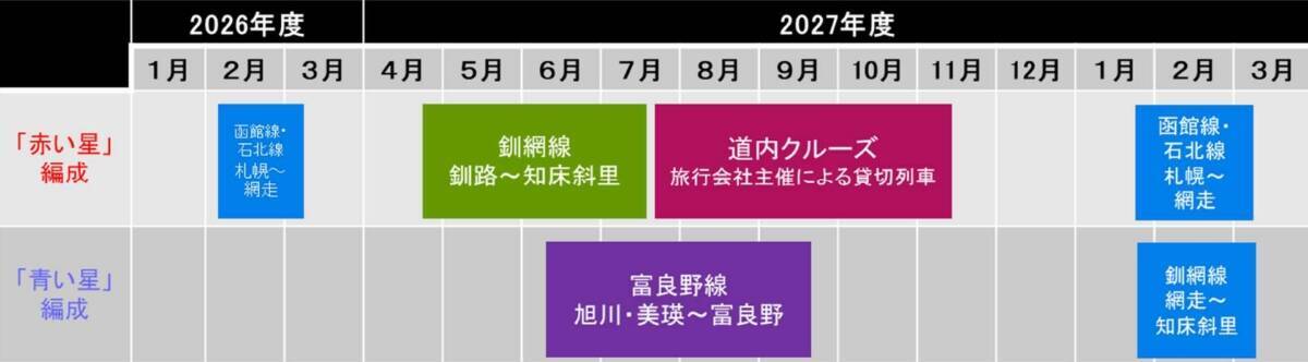 JR北海道の新観光列車「赤い星」「青い星」料金と運行ルート発表！ 全車グリーン車の豪華空間と5,000円台で乗れる絶景列車、2027年始動