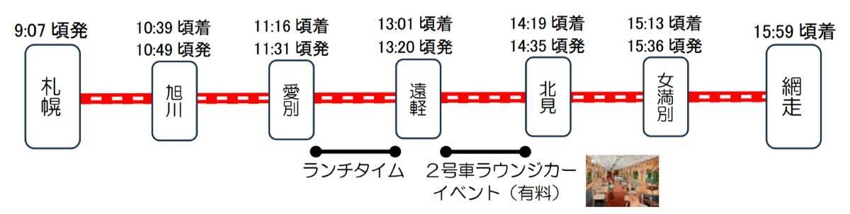 JR北海道の新観光列車「赤い星」「青い星」料金と運行ルート発表！ 全車グリーン車の豪華空間と5,000円台で乗れる絶景列車、2027年始動