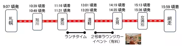 「JR北海道の新観光列車「赤い星」「青い星」料金と運行ルート発表！ 全車グリーン車の豪華空間と5,000円台で乗れる絶景列車、2027年始動」の画像