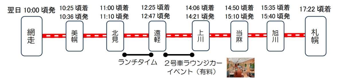 JR北海道の新観光列車「赤い星」「青い星」料金と運行ルート発表！ 全車グリーン車の豪華空間と5,000円台で乗れる絶景列車、2027年始動