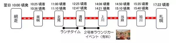 「JR北海道の新観光列車「赤い星」「青い星」料金と運行ルート発表！ 全車グリーン車の豪華空間と5,000円台で乗れる絶景列車、2027年始動」の画像