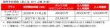 「JR北海道の新観光列車「赤い星」「青い星」料金と運行ルート発表！ 全車グリーン車の豪華空間と5,000円台で乗れる絶景列車、2027年始動」の画像7