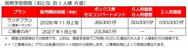 「JR北海道の新観光列車「赤い星」「青い星」料金と運行ルート発表！ 全車グリーン車の豪華空間と5,000円台で乗れる絶景列車、2027年始動」の画像