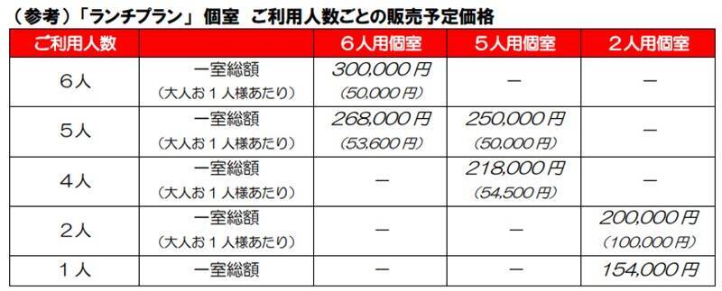 JR北海道の新観光列車「赤い星」「青い星」料金と運行ルート発表！ 全車グリーン車の豪華空間と5,000円台で乗れる絶景列車、2027年始動