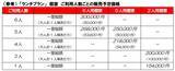 「JR北海道の新観光列車「赤い星」「青い星」料金と運行ルート発表！ 全車グリーン車の豪華空間と5,000円台で乗れる絶景列車、2027年始動」の画像9
