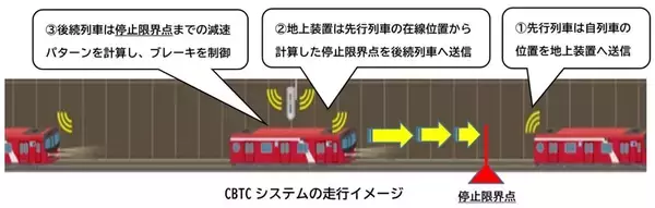 「日本の地下鉄で初、東京メトロが丸ノ内線全線に導入したシステムとは」の画像