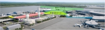 成田空港の”未来予想図”が決定！商業施設も入る巨大ワンターミナル、京成の高架新駅整備で新型特急が品川･羽田とを結ぶ！ JR空港駅は2面3線化！