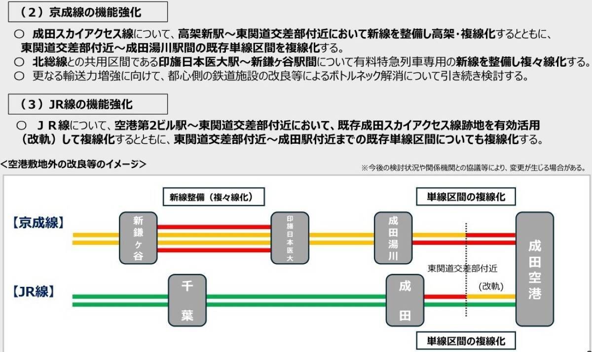 成田空港の”未来予想図”が決定！商業施設も入る巨大ワンターミナル、京成の高架新駅整備で新型特急が品川･羽田とを結ぶ！ JR空港駅は2面3線化！