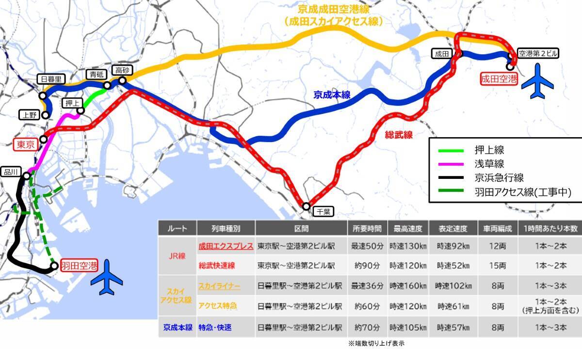 成田空港の”未来予想図”が決定！商業施設も入る巨大ワンターミナル、京成の高架新駅整備で新型特急が品川･羽田とを結ぶ！ JR空港駅は2面3線化！
