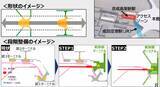 「成田空港の”未来予想図”が決定！商業施設も入る巨大ワンターミナル、京成の高架新駅整備で新型特急が品川･羽田とを結ぶ！ JR空港駅は2面3線化！」の画像4