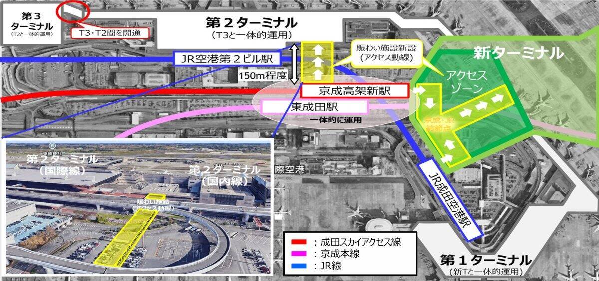 成田空港の”未来予想図”が決定！商業施設も入る巨大ワンターミナル、京成の高架新駅整備で新型特急が品川･羽田とを結ぶ！ JR空港駅は2面3線化！