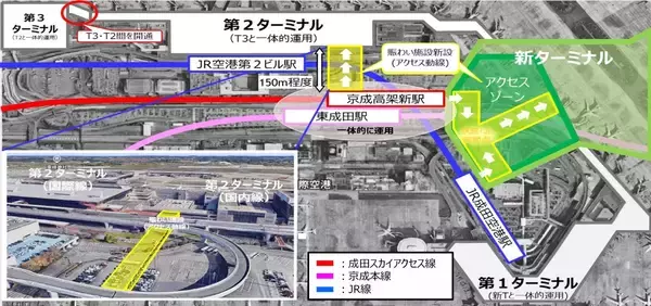 「成田空港の”未来予想図”が決定！商業施設も入る巨大ワンターミナル、京成の高架新駅整備で新型特急が品川･羽田とを結ぶ！ JR空港駅は2面3線化！」の画像