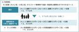 「【2026年夏】西武鉄道でおトクに秩父へ？ 小児50円＆コスパ最強きっぷで「安・近・短」な家族旅行！ 深夜の正丸トンネル探検や特急ラビューも」の画像2