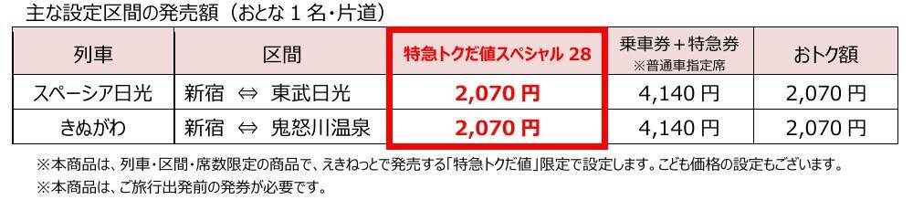 はやぶさも半額で乗れる？えきねっと「トクだ値スペシャル28」の衝撃！ 秋冬の平日旅をおトクにする予約術と終了する割引まとめ