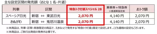 「はやぶさも半額で乗れる？えきねっと「トクだ値スペシャル28」の衝撃！ 秋冬の平日旅をおトクにする予約術と終了する割引まとめ」の画像
