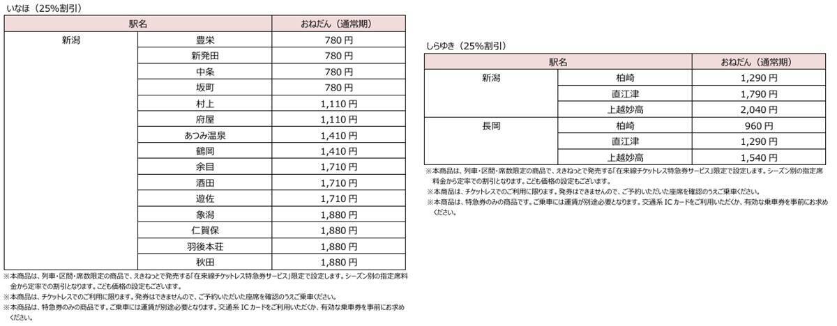 はやぶさも半額で乗れる？えきねっと「トクだ値スペシャル28」の衝撃！ 秋冬の平日旅をおトクにする予約術と終了する割引まとめ
