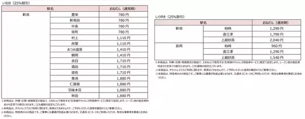 「はやぶさも半額で乗れる？えきねっと「トクだ値スペシャル28」の衝撃！ 秋冬の平日旅をおトクにする予約術と終了する割引まとめ」の画像
