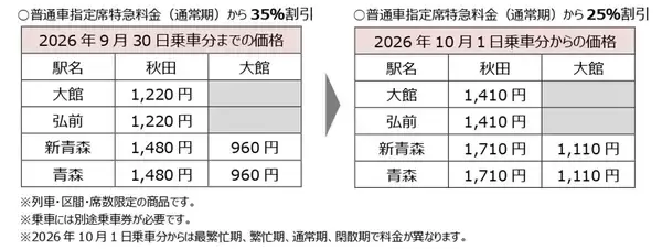 「はやぶさも半額で乗れる？えきねっと「トクだ値スペシャル28」の衝撃！ 秋冬の平日旅をおトクにする予約術と終了する割引まとめ」の画像